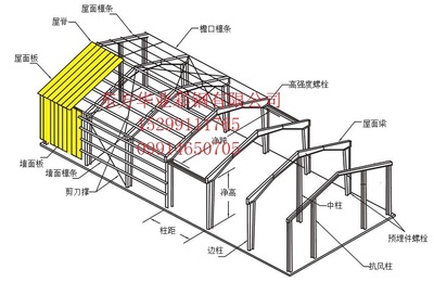 乌鲁木齐东方华业彩钢有限公司